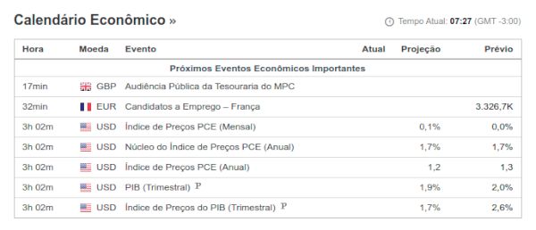 cupón Olymp Trade