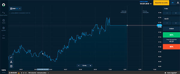 descuentos Olymp Trade