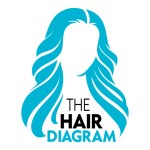 The Hair Diagram Coupon Codes